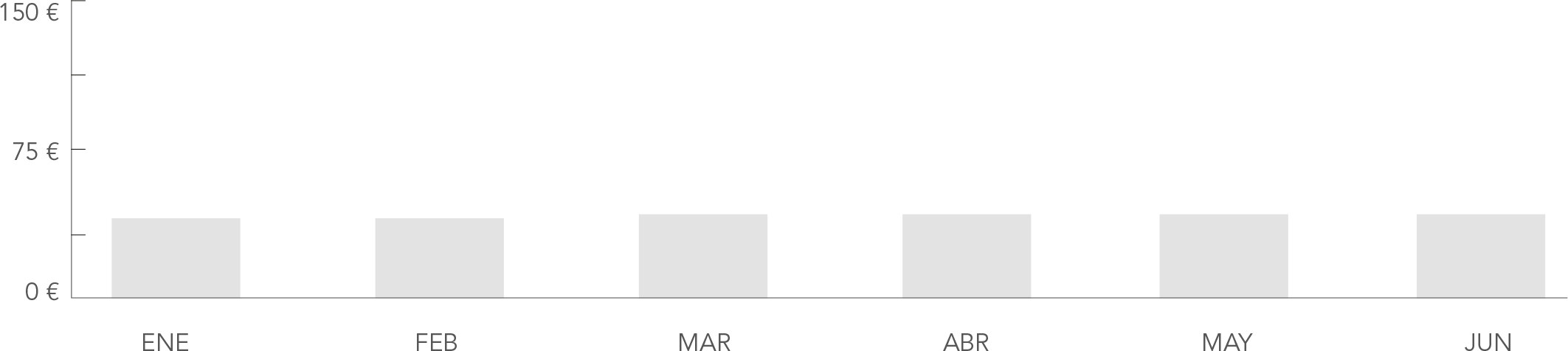 gráfico