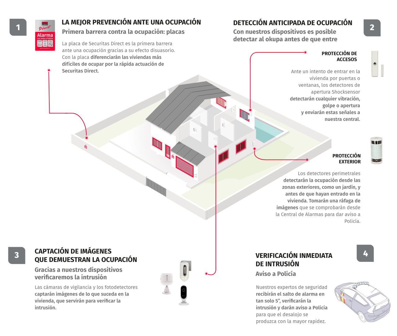 Infografia ocupacion securitas direct