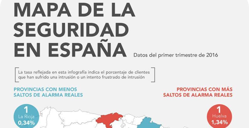 Securitas Direct