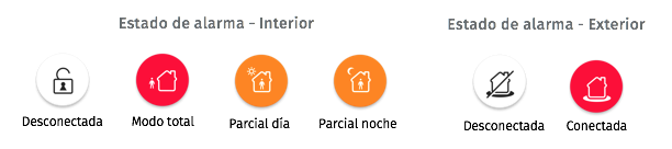 Estados de alarma Securitas Direct