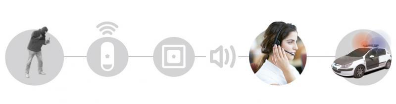esquema verificación por audio