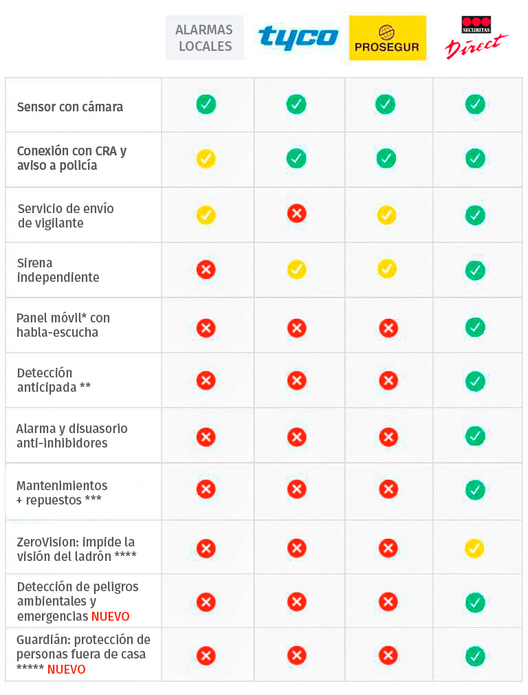 comparativa