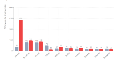 Incendios e Inundaciones