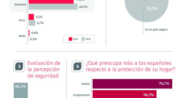 Infografía Observatorio