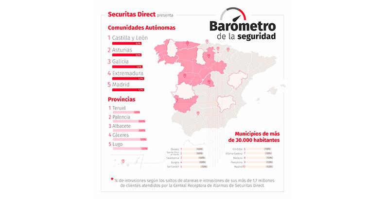 Ciudades seguras