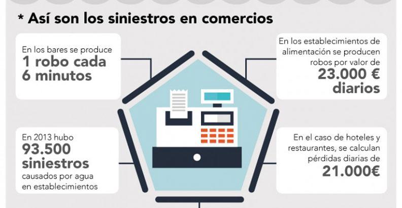 Securitas Direct