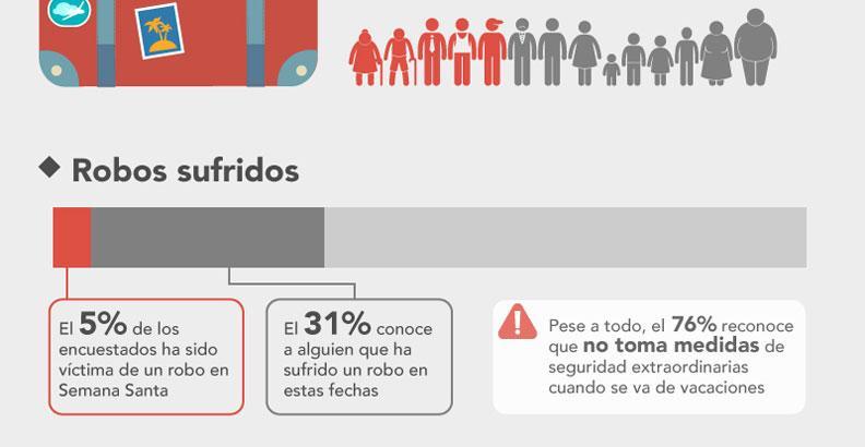 Securitas Direct
