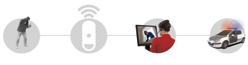 esquema verificación