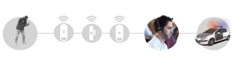 esquema verificacion secuencial